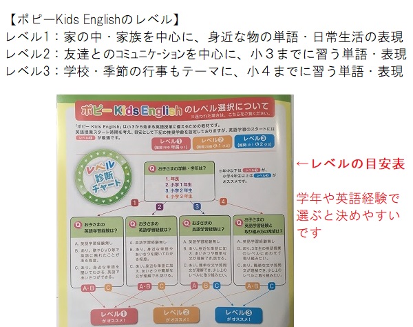 小学生はどう？ポピーKids English英語教材の小２の口コミ！ - 小学生